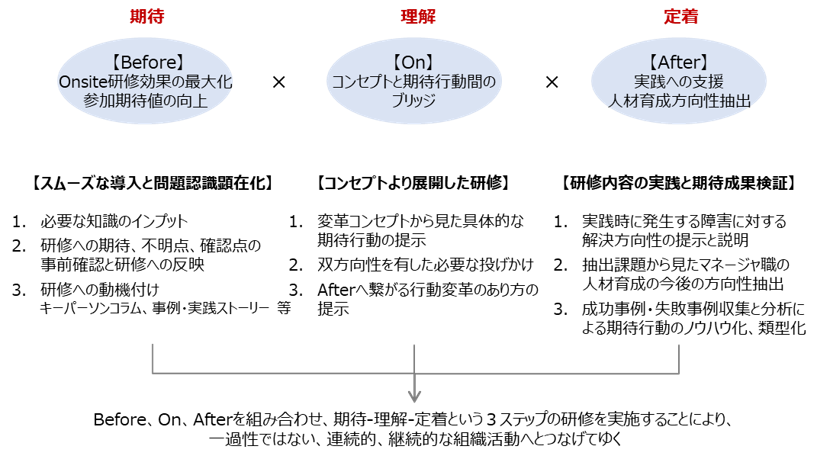 Jmac Webトレーニング Jwebトレ ラーニングを調べる Jmacラーニング