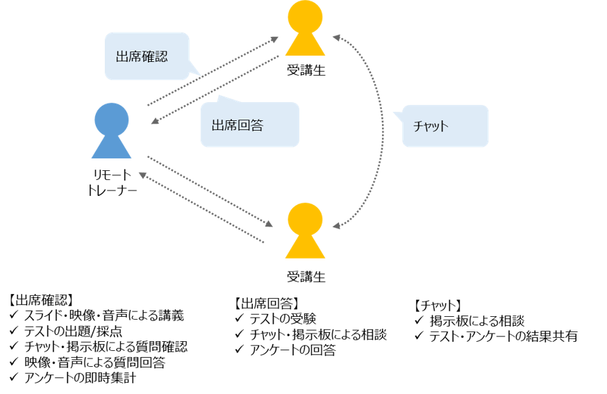 問題解決基礎社会人の必須スキル 問題解決の進め方 ラーニングを調べる Jmacラーニング